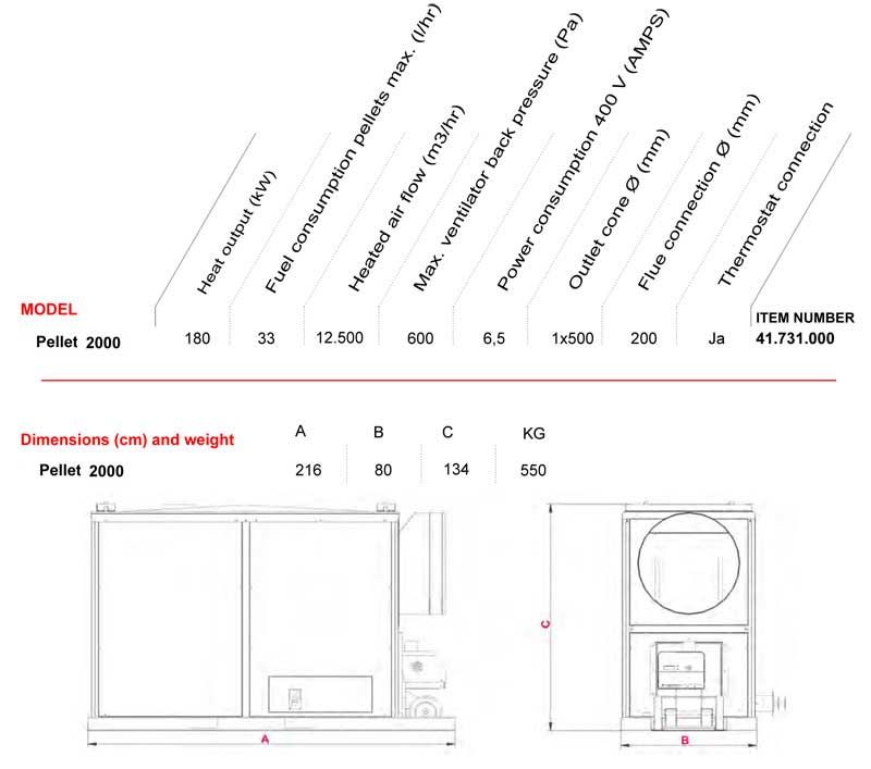 pellet2000dimensionweight